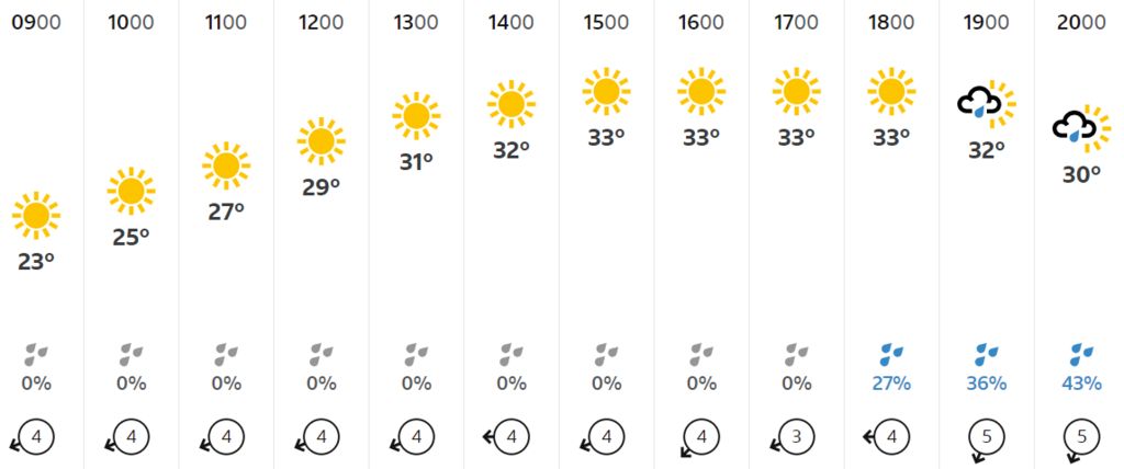 Weather forecast showing temperatures reaching 34C in Paris on Tuesday