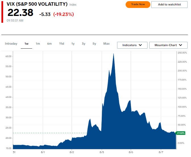 VIX