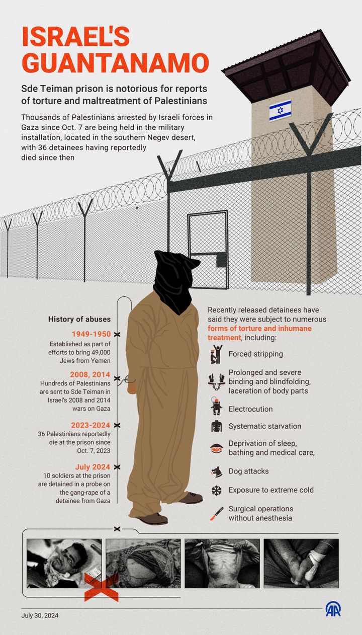 An infographic titled "Israel's Guantanamo" created in Istanbul, Turkey, on July 30. Israel's Sde Teiman prison is notorious for reports of torture and maltreatment of Palestinians.