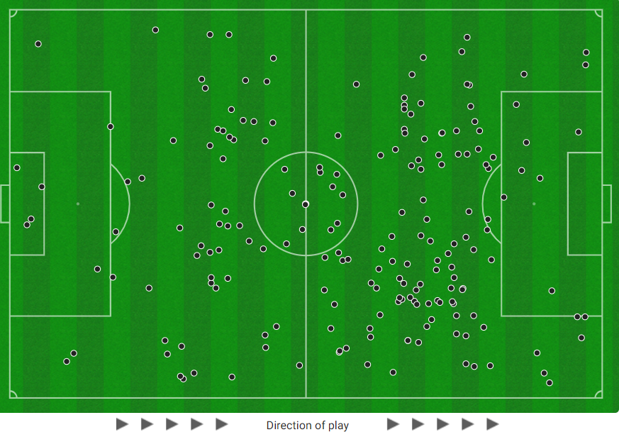 Cole Palmer, Jude Bellingham and Phil Foden's combined touch map shows they did not get into the opposition box often 