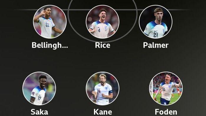 An example of an England midfield three and front three