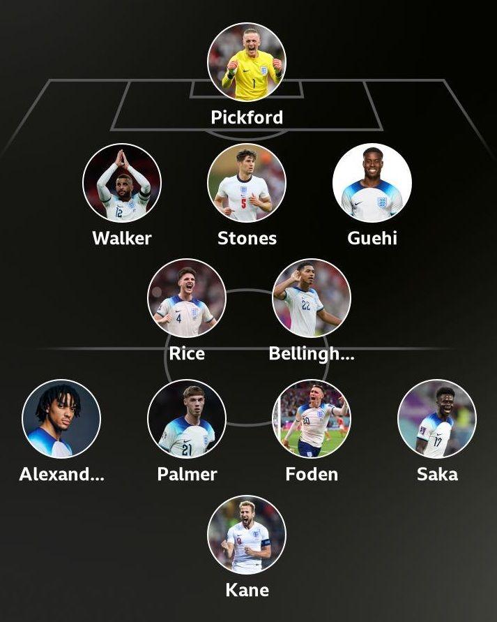 A potential England XI