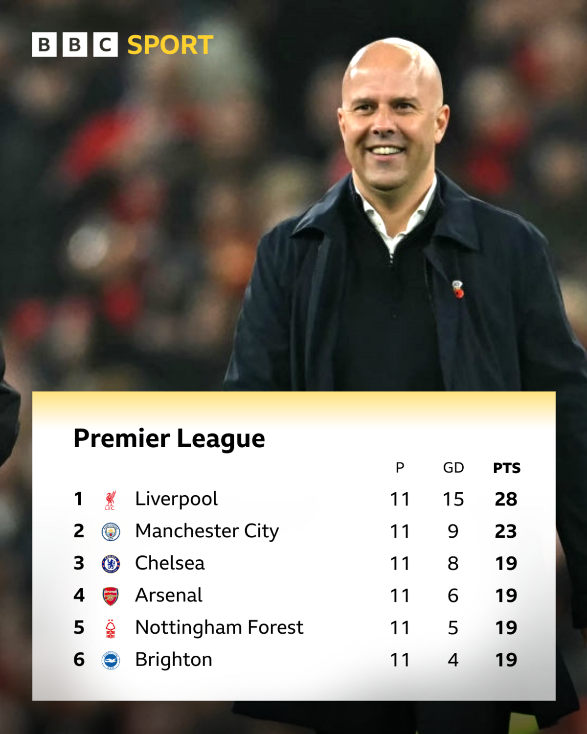 Premier League table