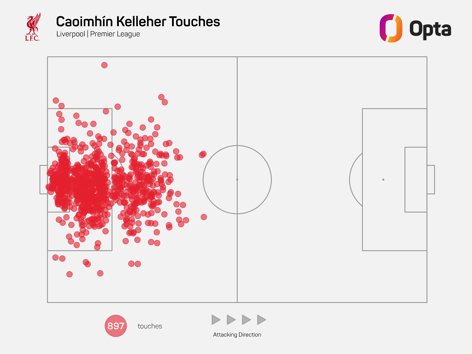 All of Caoimhin Kelleher's Premier League touches