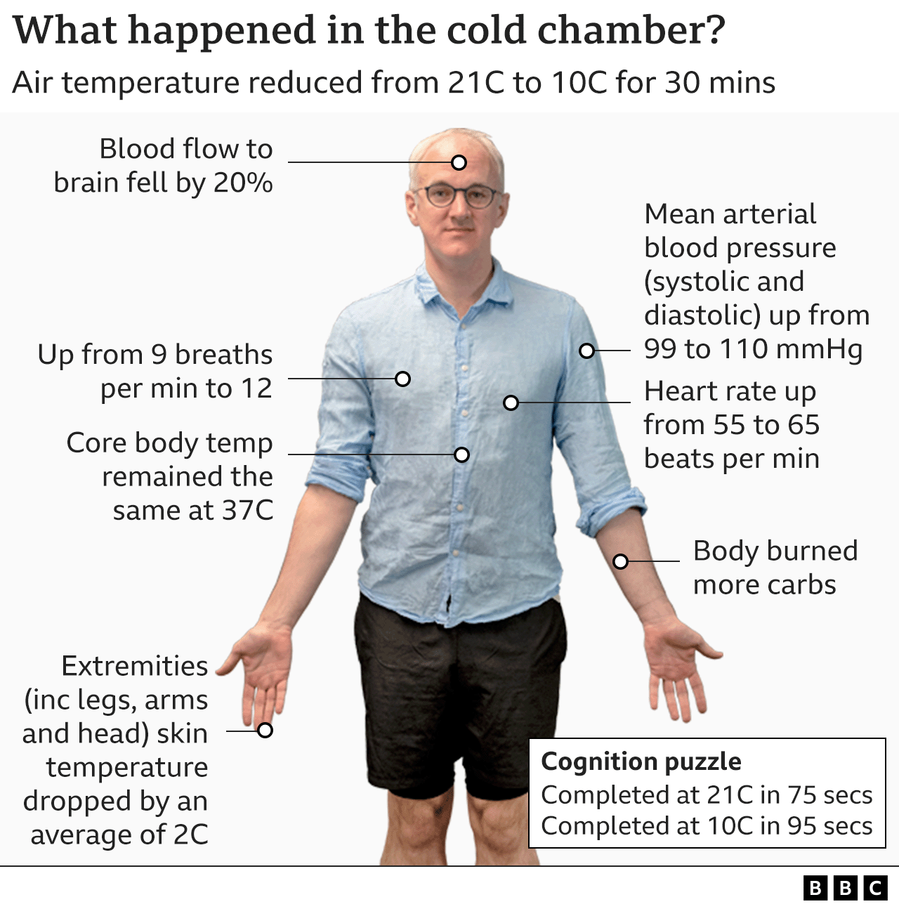 Image of James showing what the cold temperature did to his body