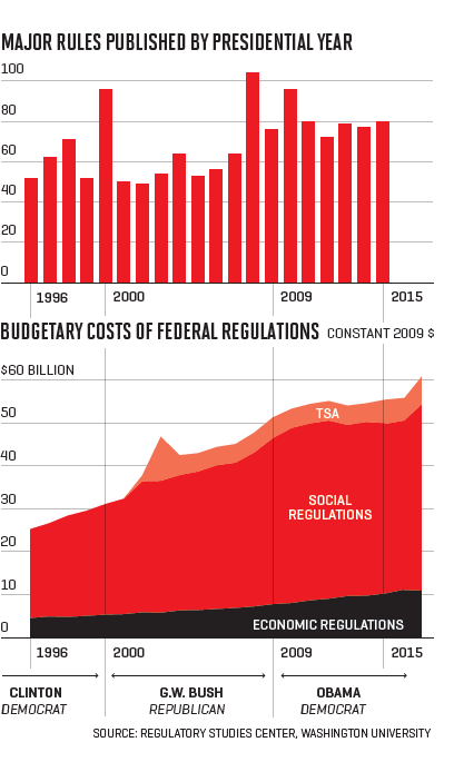 charts_red